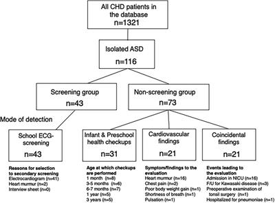 School electrocardiography screening program prompts the detection of otherwise unrecognized atrial septal defect in children in Japan